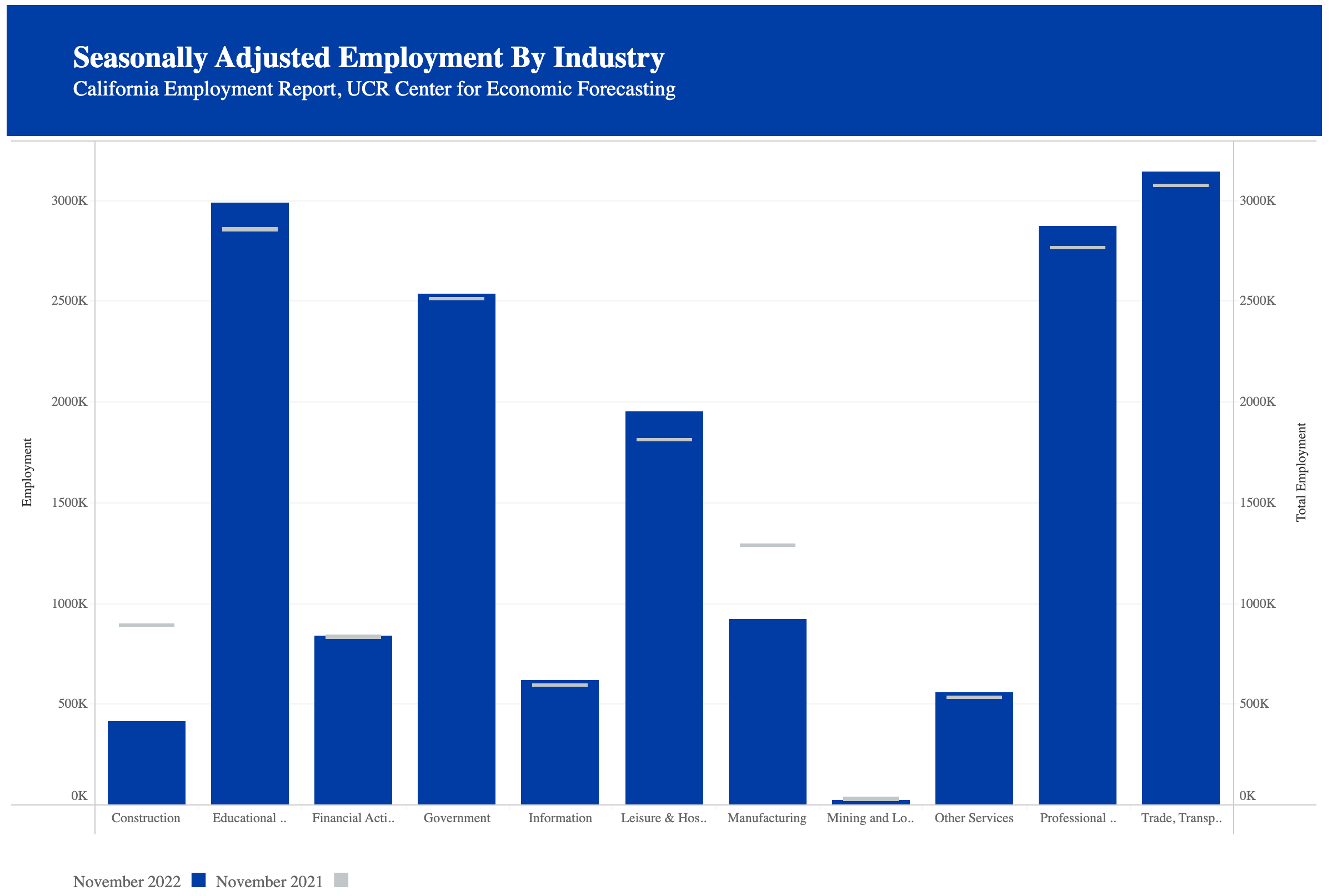 CEFD Employment Report Nov. 2022