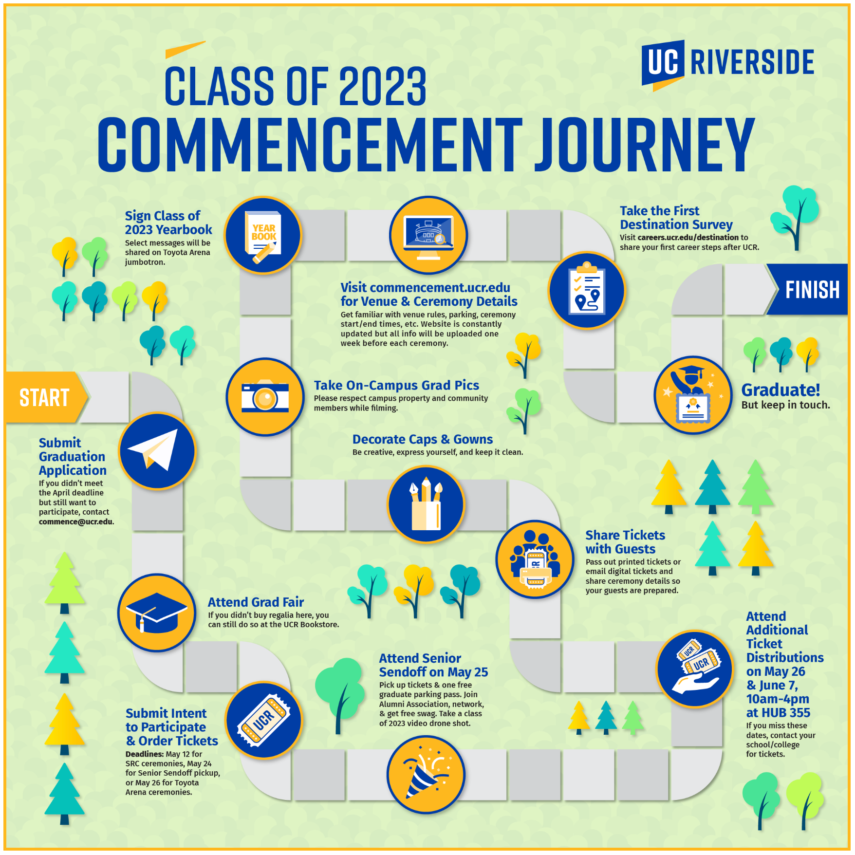 2023 Commencement Journey infographic