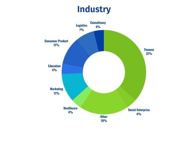 MFIN Industry Donut Chart