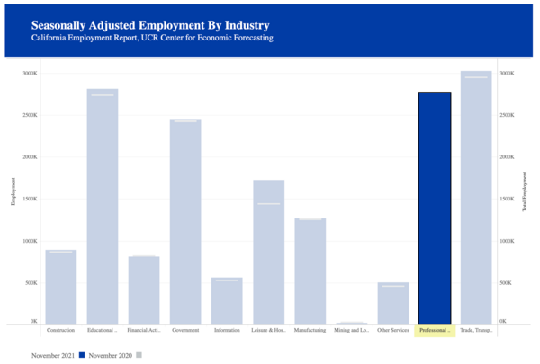 Seasonally Adjusted Employment 2020-2021