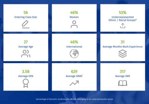 MBA 2021 class profile