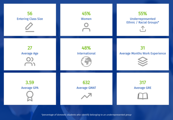 MBA class profile 2021