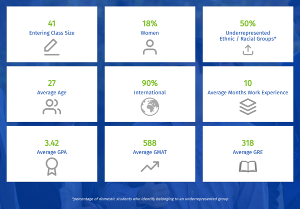 MFIN 2021 class profile