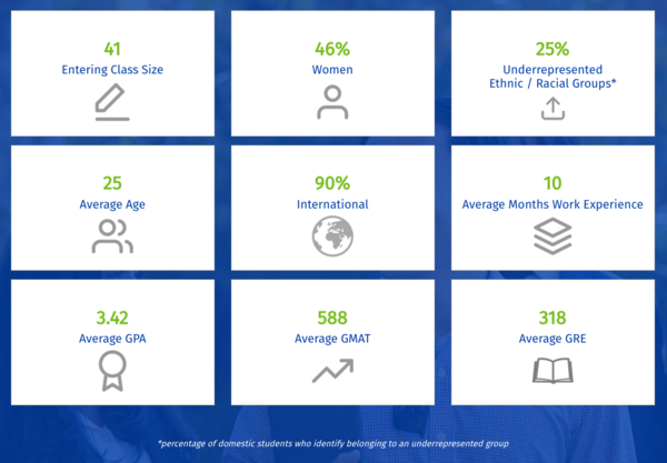 MFin class profile 2021