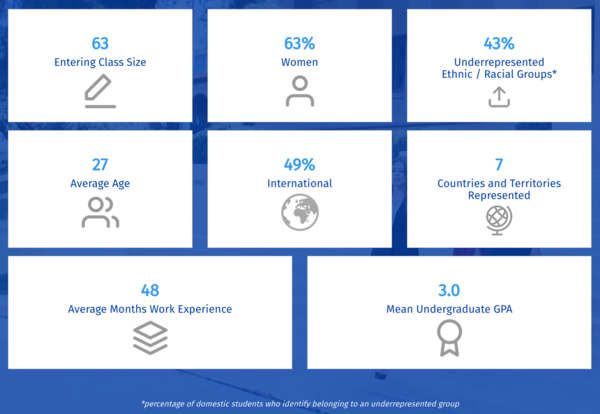 MPAC Class Profile