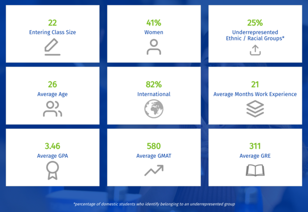 MSBA 2021 class profile