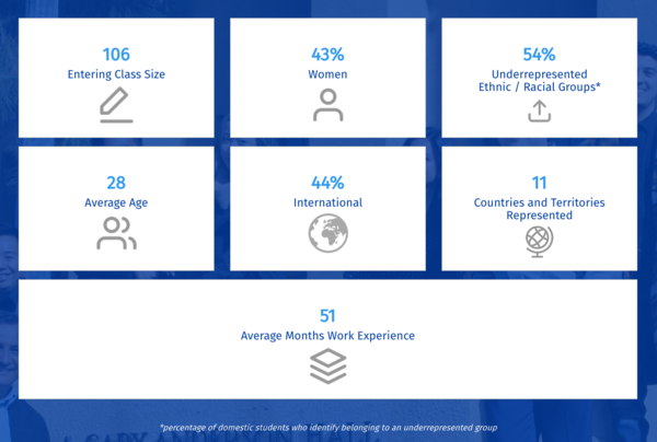 PMBA Class Profile