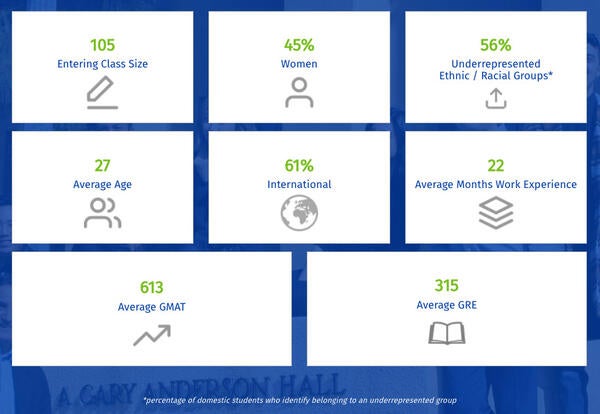 PMBA Class Profile