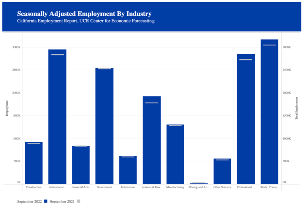 CA Employment Report September 2022