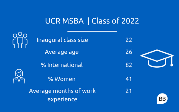 MSBA class of 2022 cohort