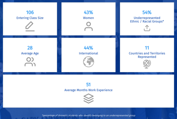 PMBA Class Profile