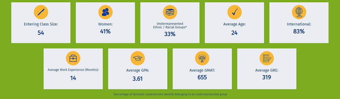 MSBA Class Profile Chart