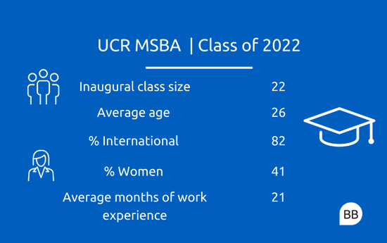 MSBA class of 2022 cohort