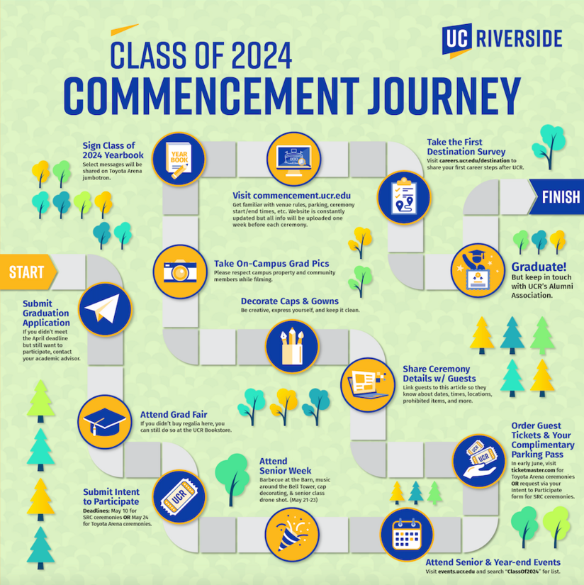 2024 Commencement Journey visual map