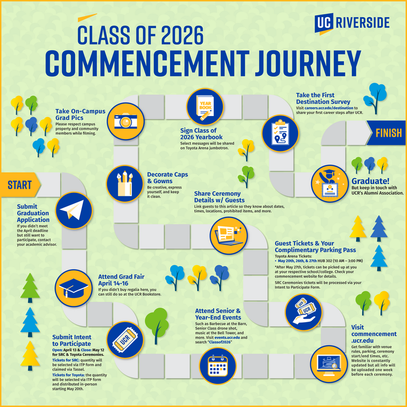 A roadmap for Class of 2026's commencement journey