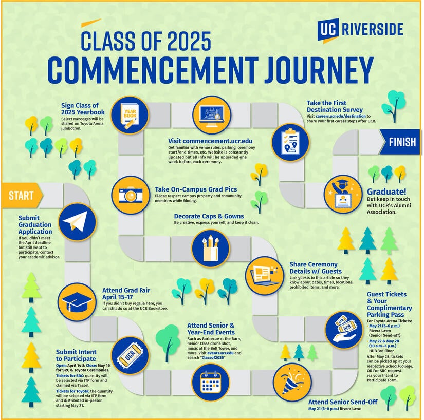 2025 Commencement Journey visual map